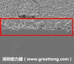 電子制造，深圳宏力捷(m.oliwiamajor.com)問(wèn)題板切片