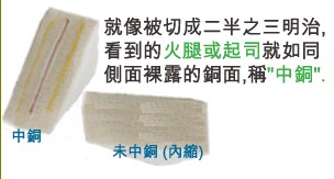 當(dāng)SMD超出成型線外，若依原稿制作，即會在最后CNC成型時造成橫切銅面之情形，而側(cè)邊有裸銅之現(xiàn)象。-深圳宏力捷