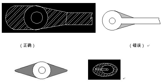 對于插件式的元器件，為避免焊接時出現(xiàn)銅箔斷現(xiàn)象，且單面的連接盤應用銅箔完全包覆；而雙面板最小要求應補淚滴；