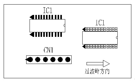 多芯插座、連接線組、腳間距密集的雙排腳手工插件IC，其長(zhǎng)邊方向必須與過(guò)波峰方向平行，并且在前后最旁邊的腳上增加假焊盤(pán)或加大原焊盤(pán)的面積，以吸收拖尾焊錫解決連焊問(wèn)題。